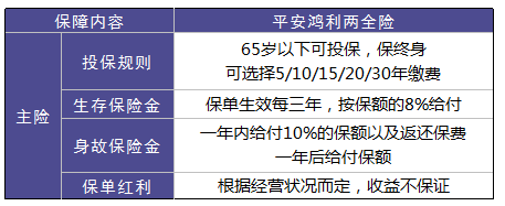 平安鸿利两全保险分红型2004是不是很坑 中国平安人寿保险平安鸿利两全保险 分红型 2004 Abc推吧